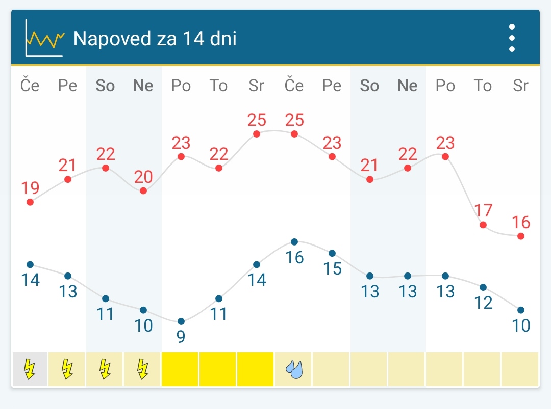Vremenska napoved
