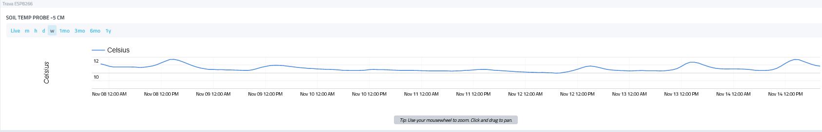 temperatura zemlje sredina novembra.JPG