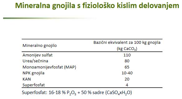 gnojila za kisanje tal.JPG