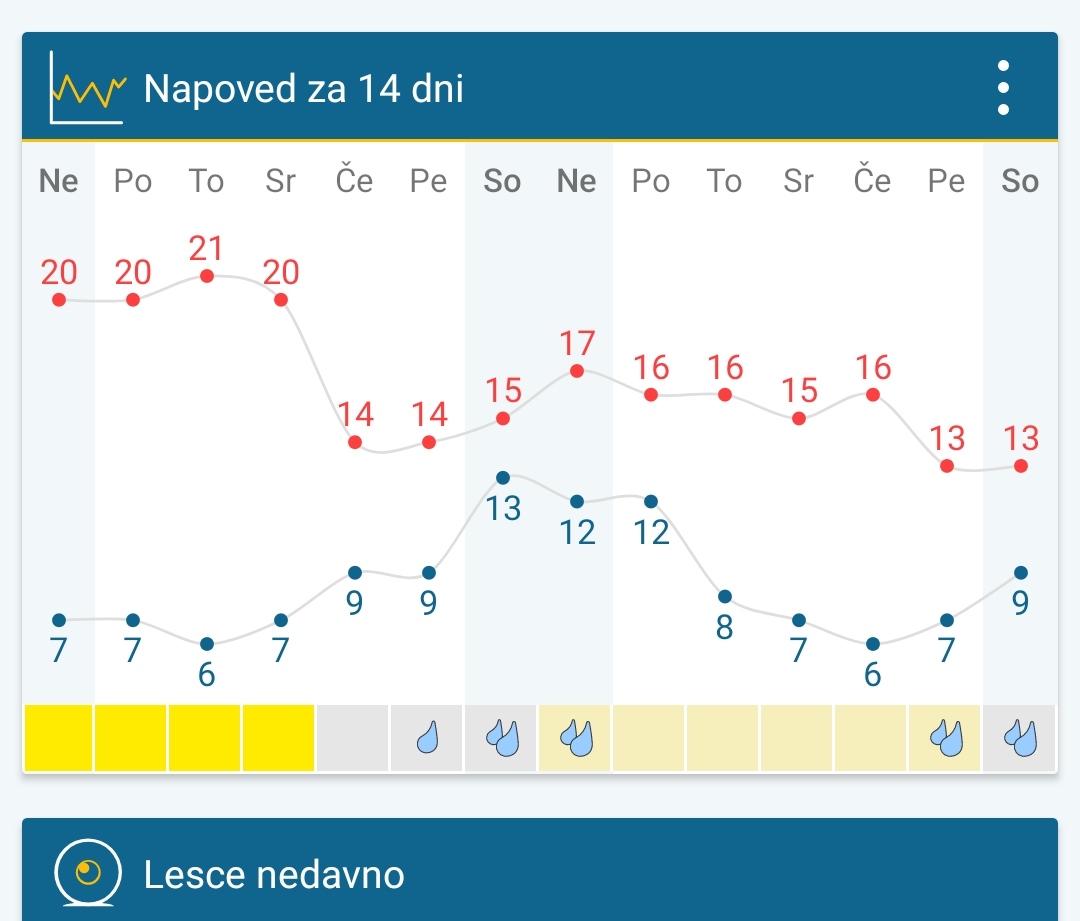 Napoved za 14 dni